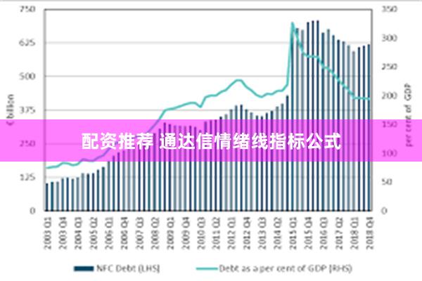 配资推荐 通达信情绪线指标公式