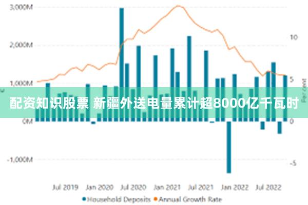 配资知识股票 新疆外送电量累计超8000亿千瓦时