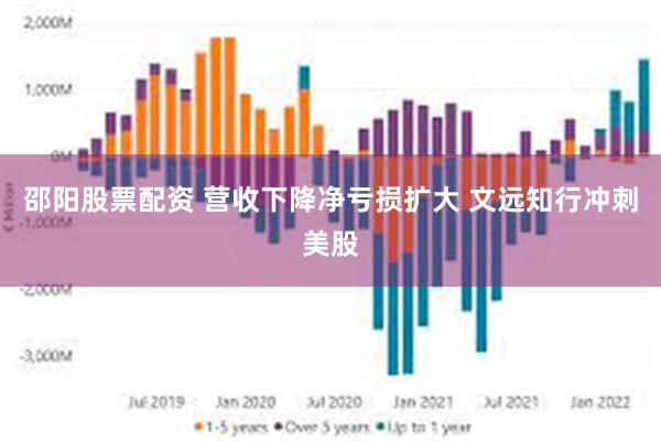 邵阳股票配资 营收下降净亏损扩大 文远知行冲刺美股