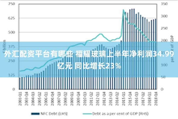 外汇配资平台有哪些 福耀玻璃上半年净利润34.99亿元 同比增长23%