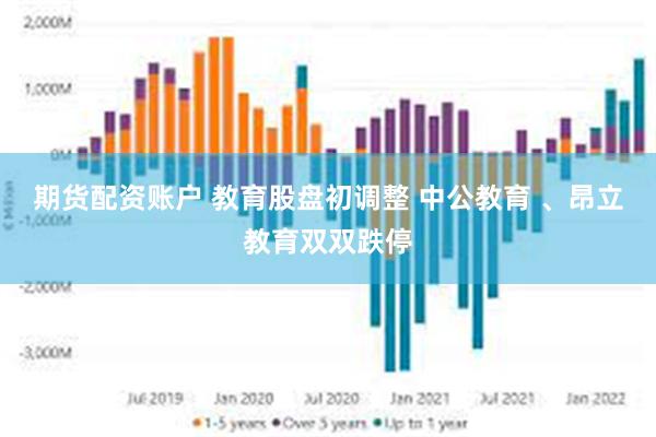 期货配资账户 教育股盘初调整 中公教育 、昂立教育双双跌停