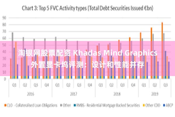 淘银网股票配资 Khadas Mind Graphics外置显卡坞评测：设计和性能并存