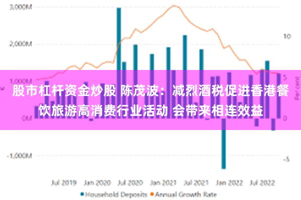 股市杠杆资金炒股 陈茂波：减烈酒税促进香港餐饮旅游高消费行业活动 会带来相连效益
