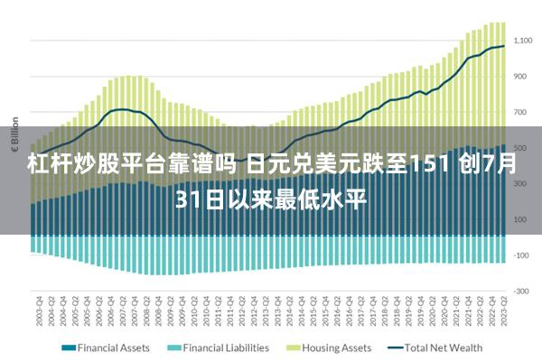 杠杆炒股平台靠谱吗 日元兑美元跌至151 创7月31日以来最低水平