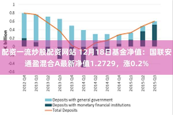 配资一流炒股配资网站 12月18日基金净值：国联安通盈混合A最新净值1.2729，涨0.2%