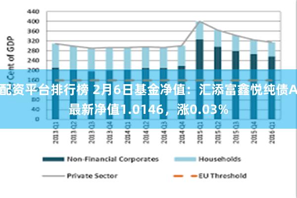 配资平台排行榜 2月6日基金净值：汇添富鑫悦纯债A最新净值1.0146，涨0.03%