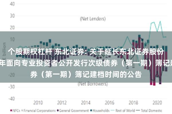 个股期权杠杆 东北证券: 关于延长东北证券股份有限公司2025年面向专业投资者公开发行次级债券（第一期）簿记建档时间的公告